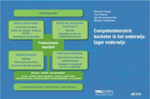 Competentiematrix