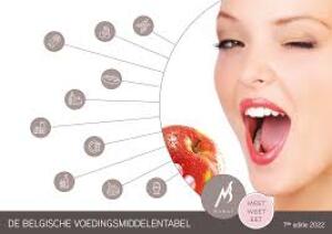 De Belgsiche Voedingsmiddelentabel