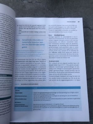Fysiologie van molecule tot gedrag (derde editie)