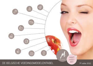 De Belgsiche Voedingsmiddelentabel